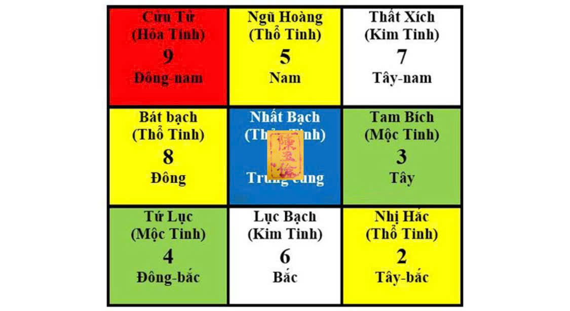 Phi Tinh Năm 2026 Xông nhà xuất hành